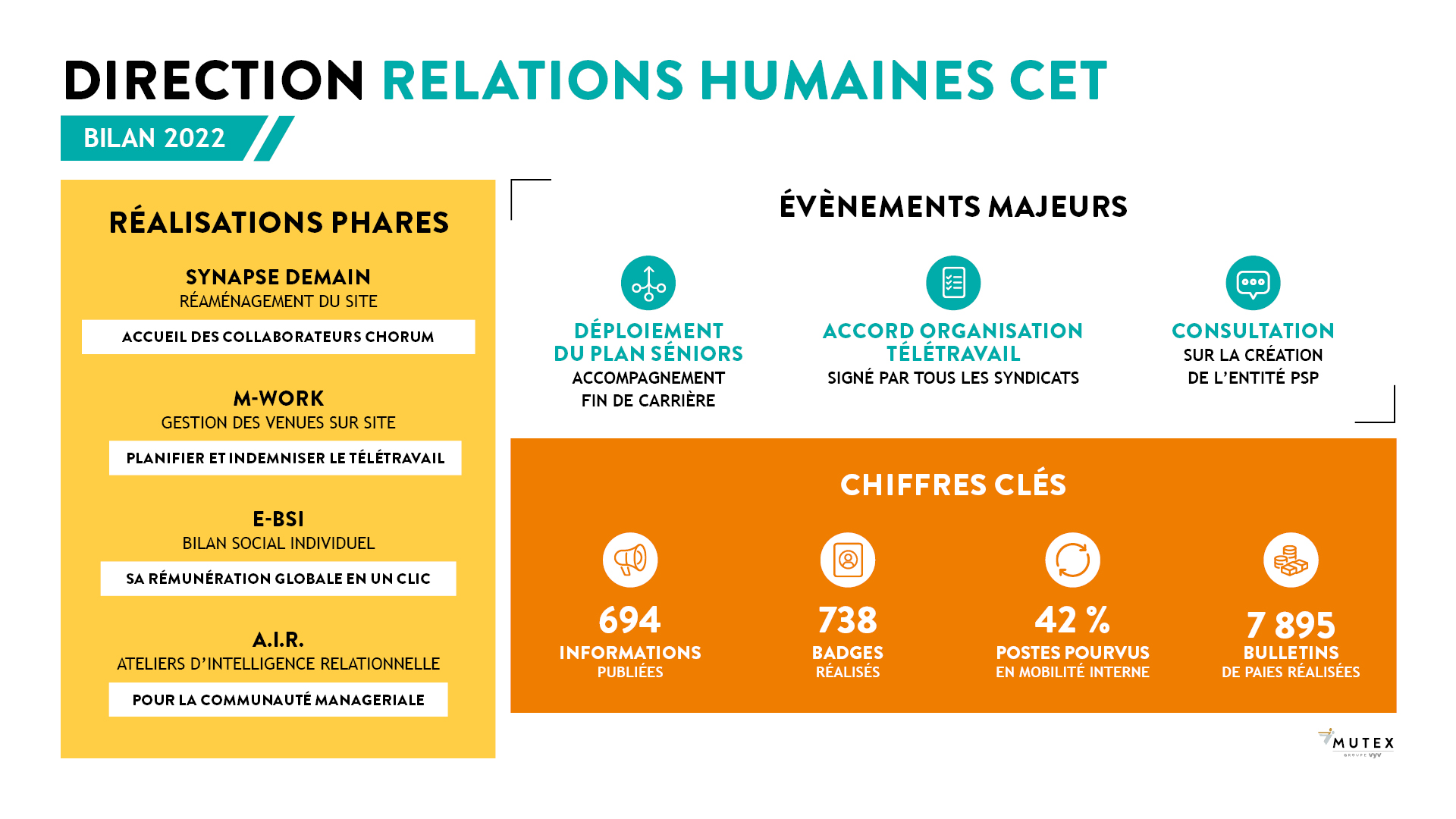 infographie_réalisations_de_l'année_2022_direction_relations_humaines_de_la_communication_et_de_l'environnement_de_travail